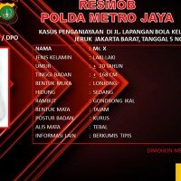 Sketsa Wajah Tersangka Penyiram Air Keras