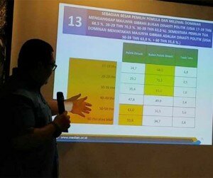 Direktur Eksekutif Median, Rico Marbun saat memaparkan temuannya. (ikbal)